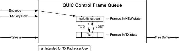 QUIC CFQ Overview
