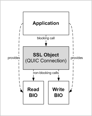 Block Diagram Block Diagram